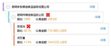 昆明豐和糧油食品連鎖經營公司 打造品質生活，服務社區民生